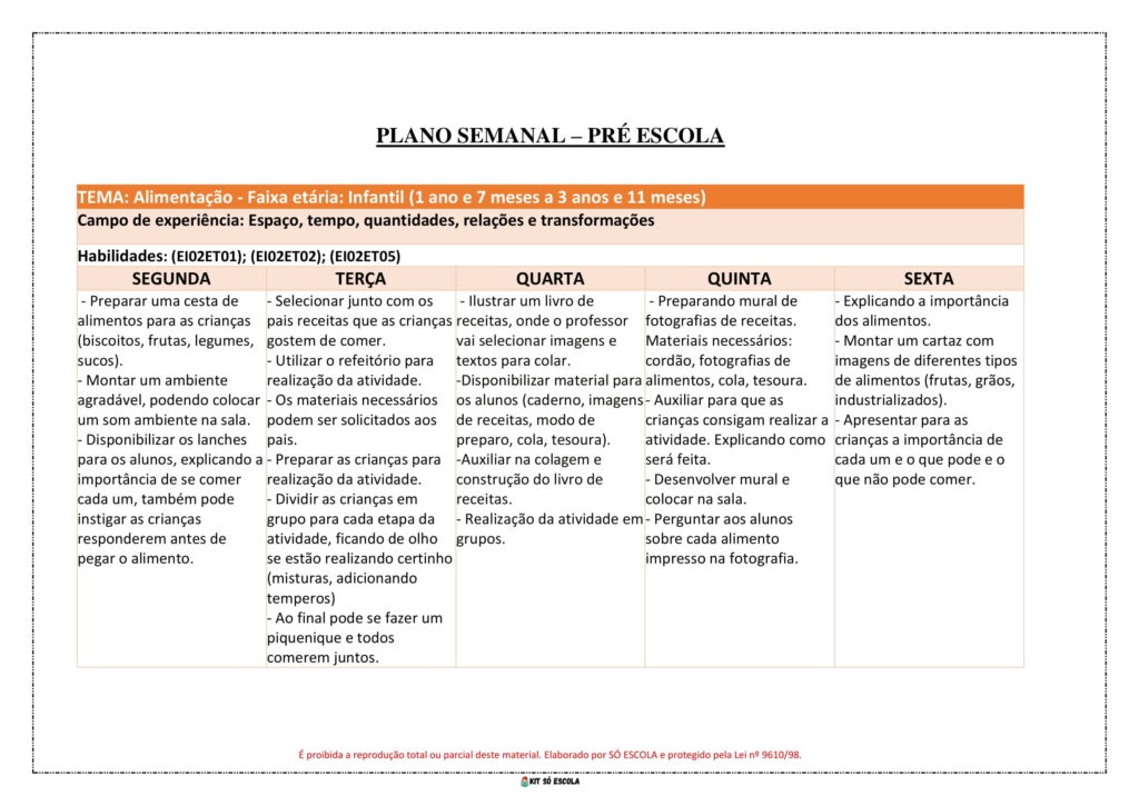 500 PLANOS DE AULA DIÁRIOS – CRIANÇAS BEM PEQUENAS (BNCC)