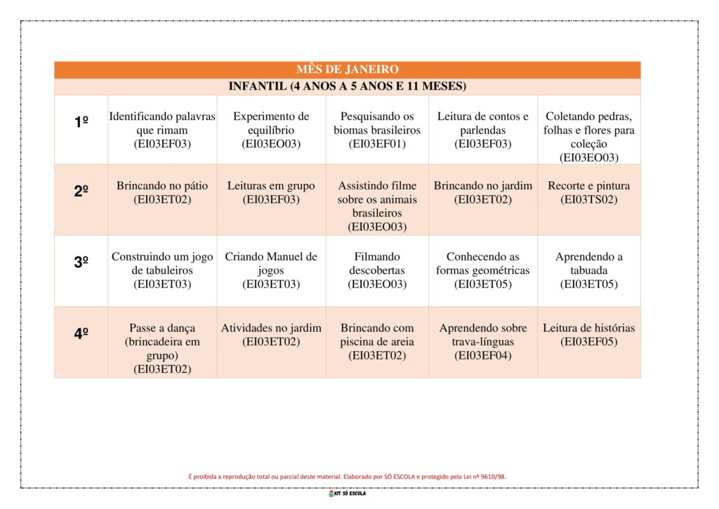 500 PLANOS DE AULA DIÁRIOS – CRIANÇAS PEQUENAS (BNCC)