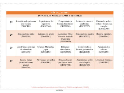 500 PLANOS DE AULA DIÁRIOS – CRIANÇAS PEQUENAS (BNCC)