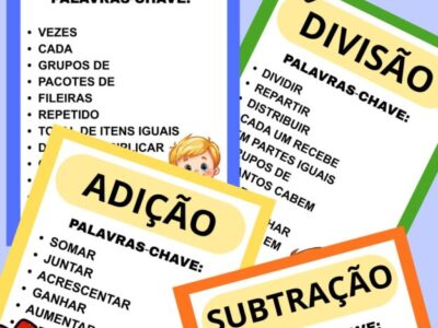 CARTAZES DAS PALAVRAS-CHAVES DAS OPERAÇÕES MATEMÁTICAS
