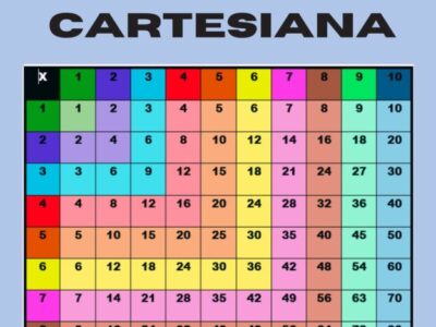 Tabuada Cartesiana