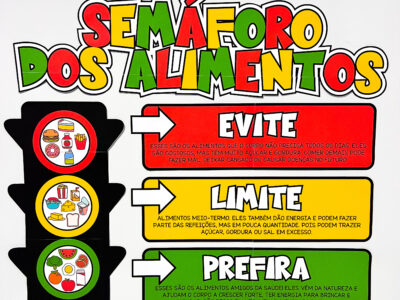 Painel Semáforo dos Alimentos
