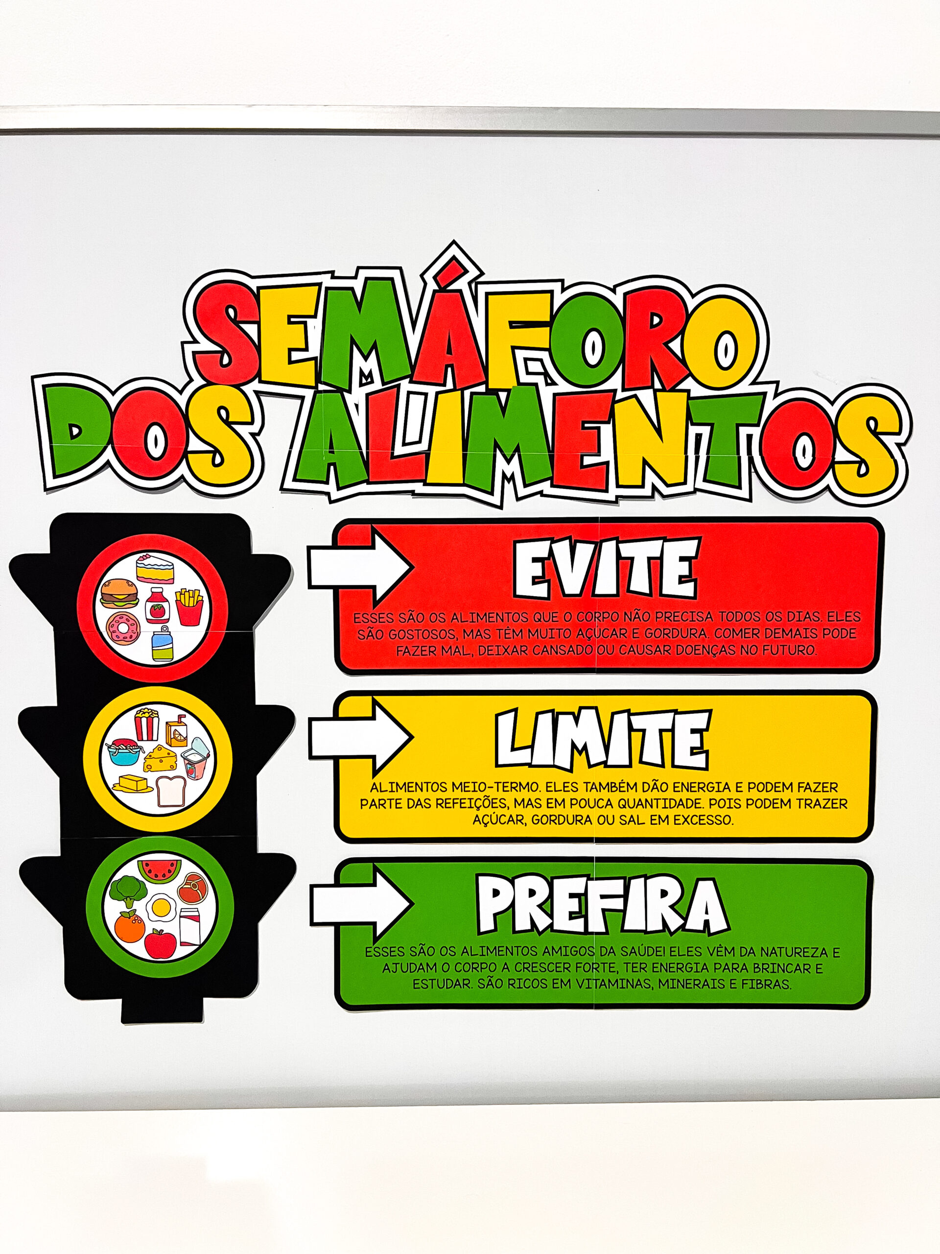 Painel Semáforo dos Alimentos