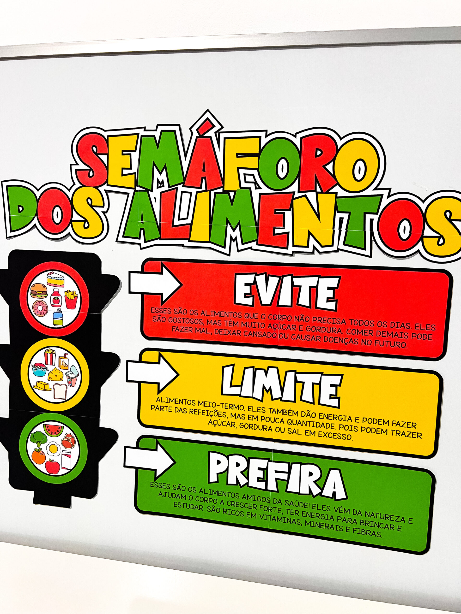Painel Semáforo dos Alimentos - Imagem 3