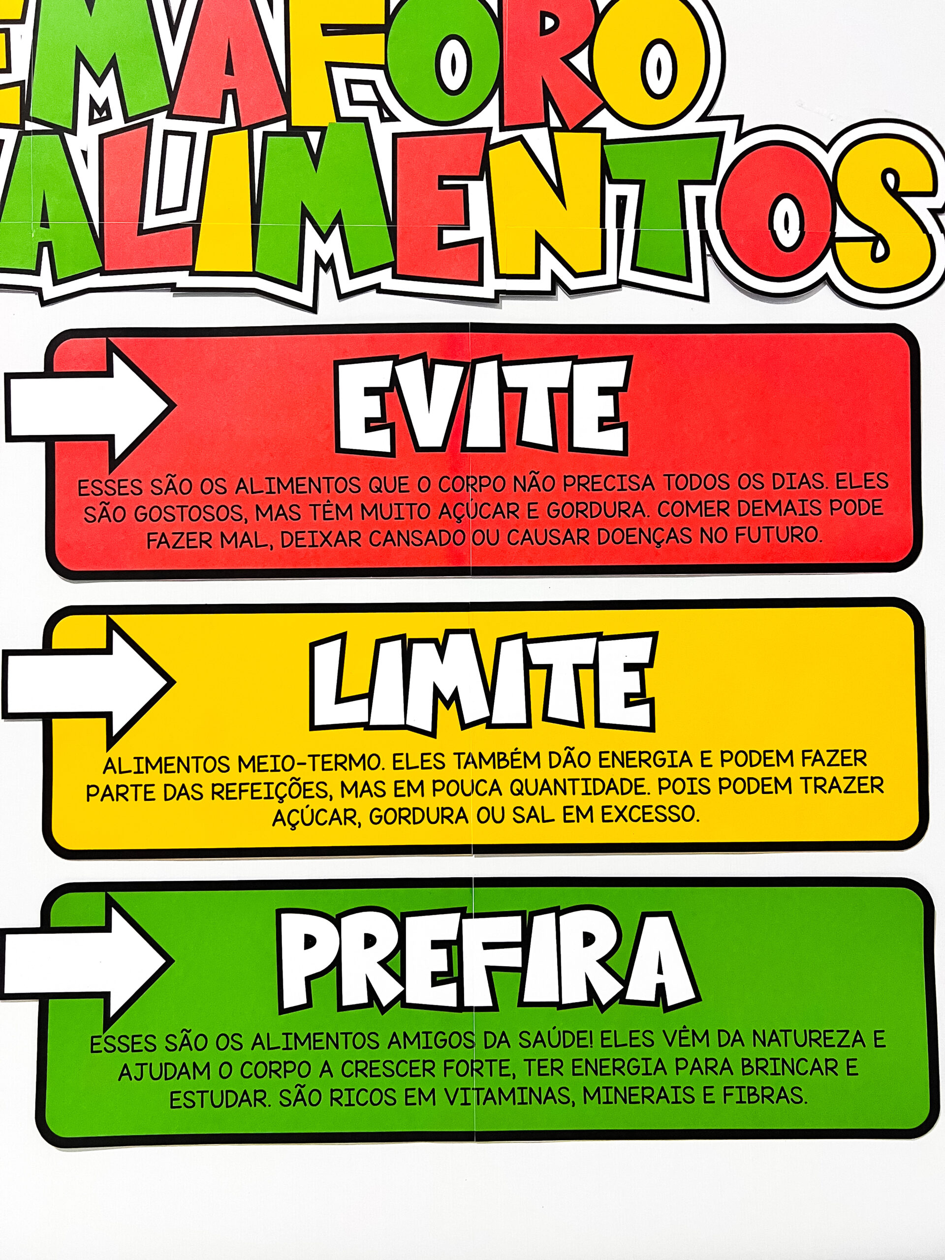 Painel Semáforo dos Alimentos - Imagem 2