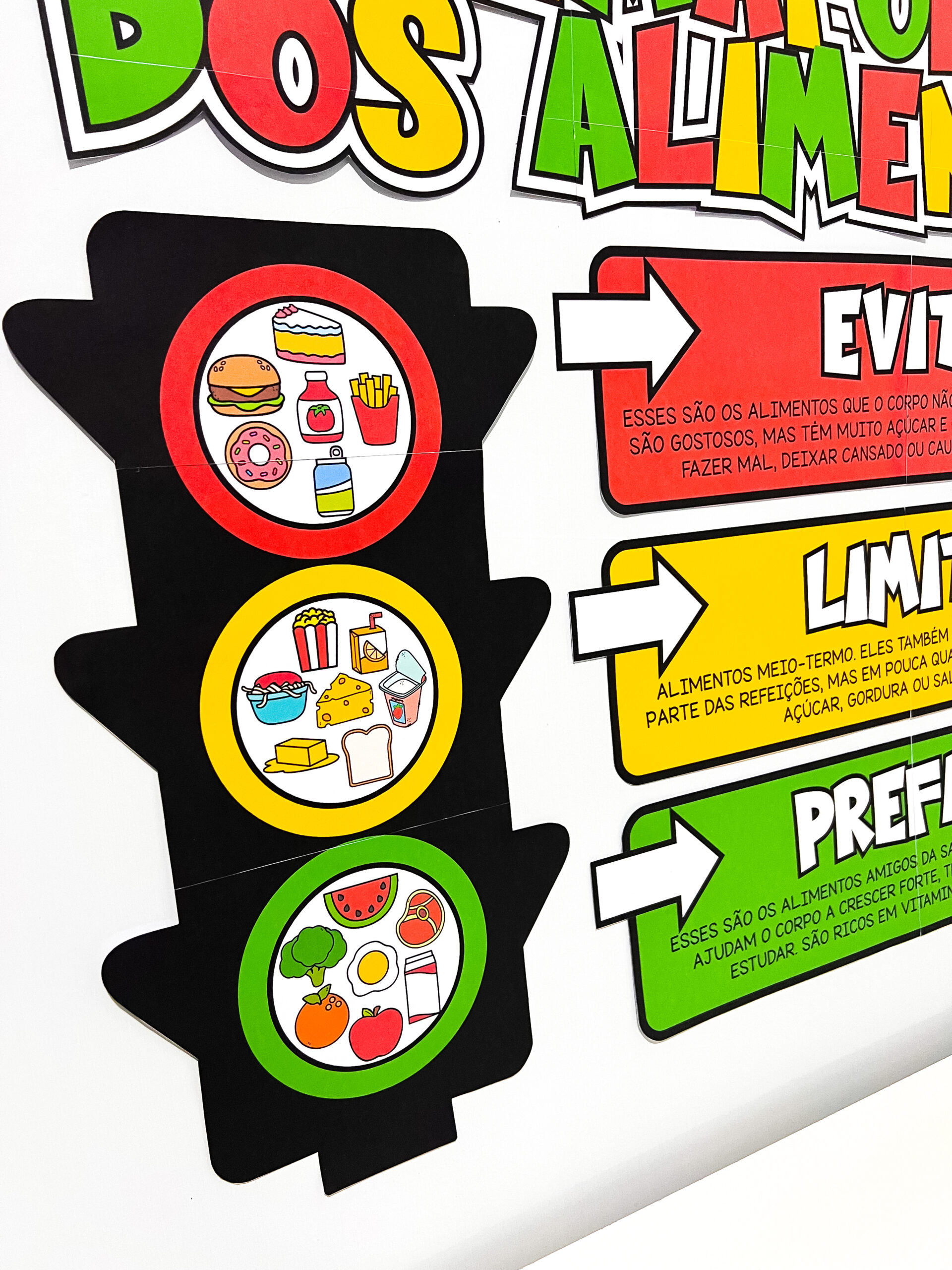 Painel Semáforo dos Alimentos - Imagem 4