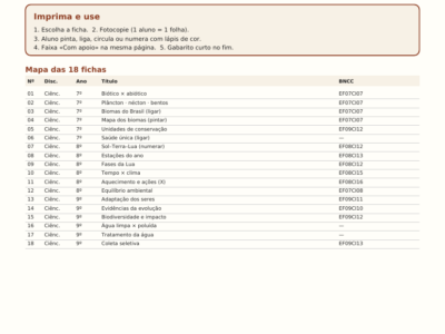 Fichas inclusivas visuais — Ciências (7º–9º)